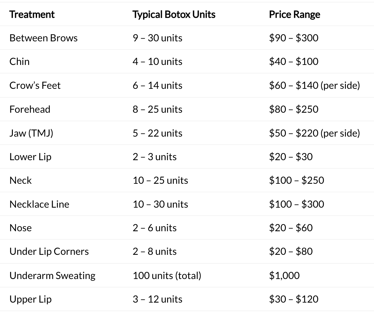 Botox Pricing at Illume Cosmetic. Treatment, Typical Botox Units, and Price Range for Botox areas.